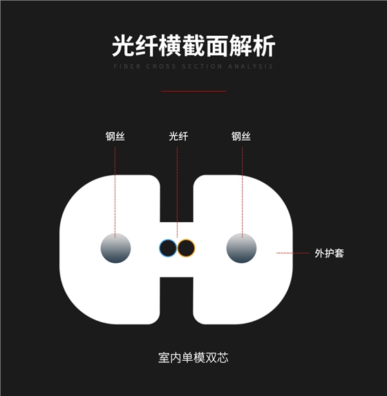 皮线光缆_05.jpg 皮线光缆_05.jpg