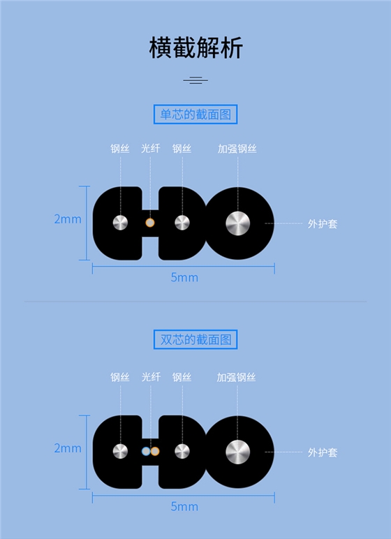 室外单模皮线光缆_04.jpg