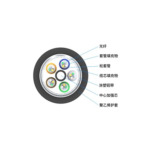 胜为  GYTA松套层绞式铠装光缆 4芯-144芯
