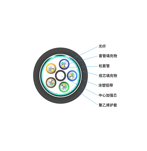 胜为  GYTS松套层绞式轻铠装光缆 4芯-144芯