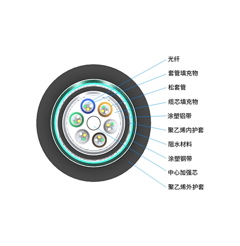 胜为  GYTA53松套层绞式加强铠装光缆 直埋光缆 4芯-144芯
