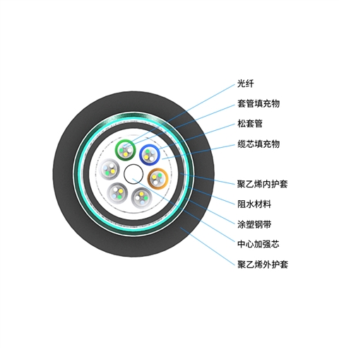胜为 GYTY53层绞式普通铠装光缆  双护套光缆  2-144芯