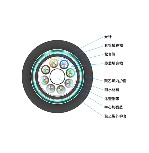 胜为 GYFTY53非金属普通铠装光缆  2-144芯