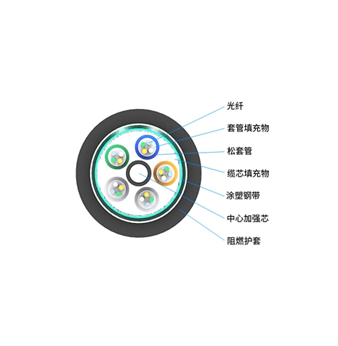 胜为 GYTZS松套层绞式 阻燃光缆  2-144芯