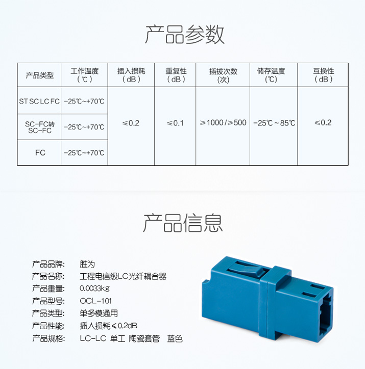 电信级LC-LC光纤耦合器产品参数