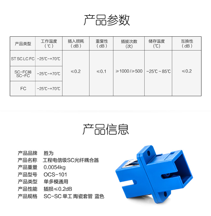 电信级光纤耦合器参数