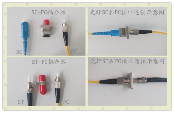 光纤耦合器连接示意图