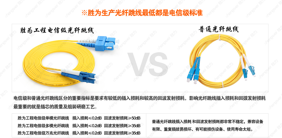 工程电信级光纤跳线