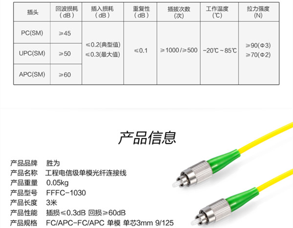 胜为APC接口光纤跳线参数