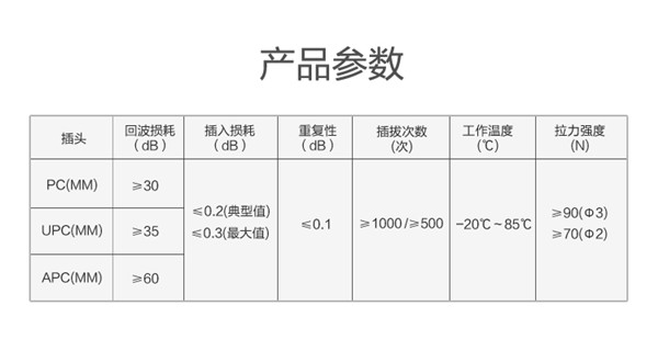 胜为电信级光纤跳线参数