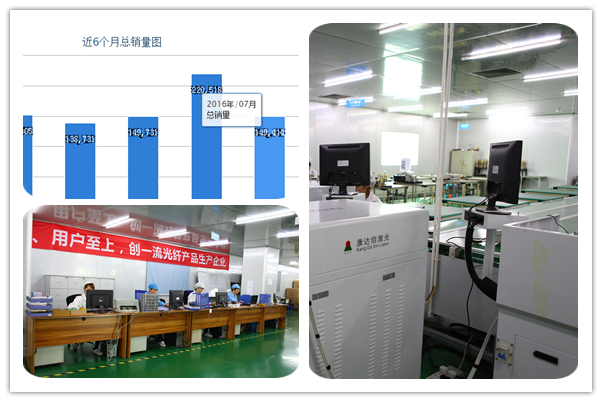 胜为光纤跳线厂家销量猛增