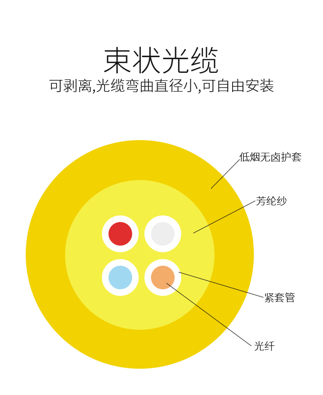 室内光缆