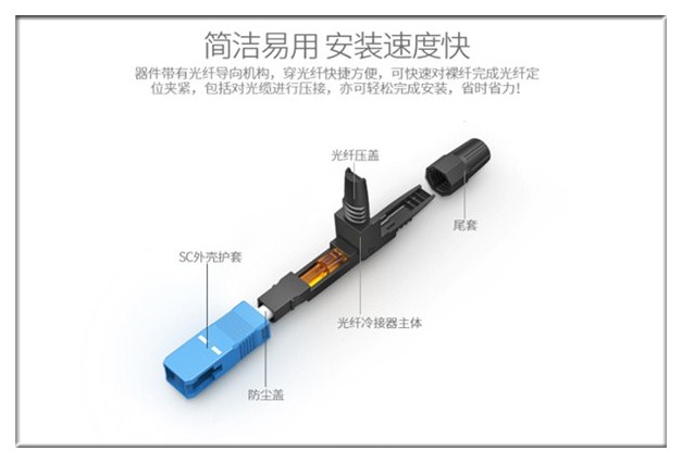 胜为光纤冷接子产品