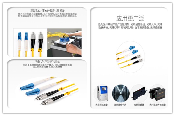 胜为电信级单模单芯光纤跳线