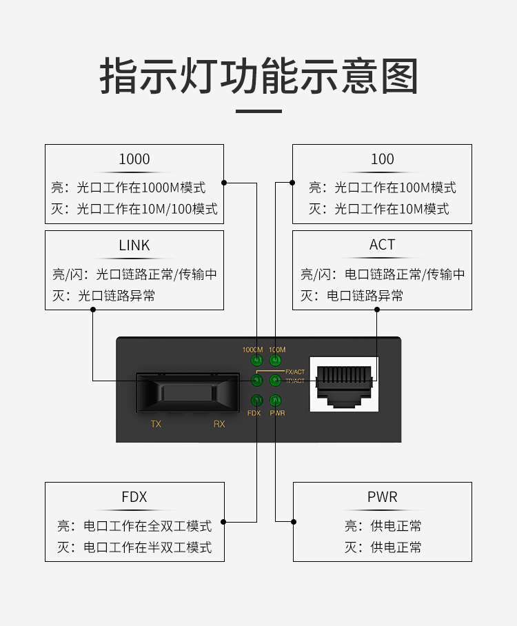 纤收发器FC-412------750px_10.jpg