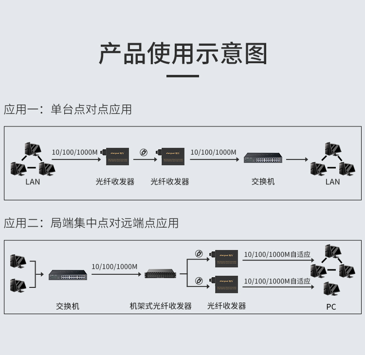 纤收发器FC-412------750px_11.jpg