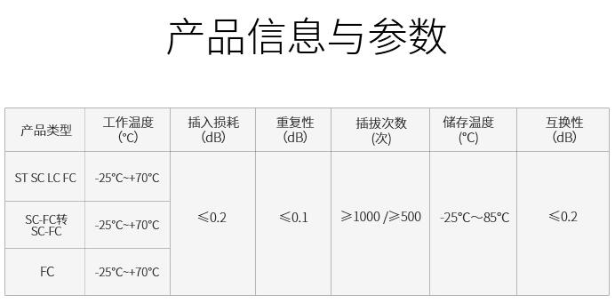 胜为光纤适配器产品参数