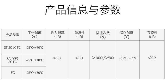 胜为光纤适配器性能指标