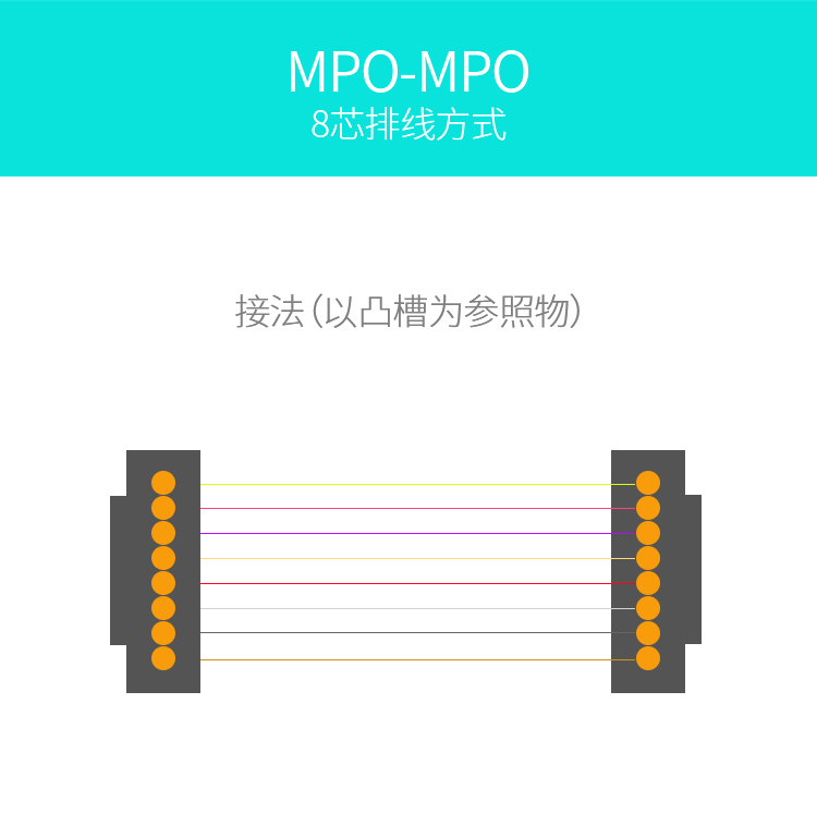 mpo结构