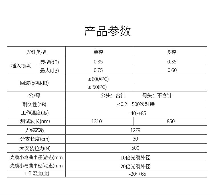 12芯mpo