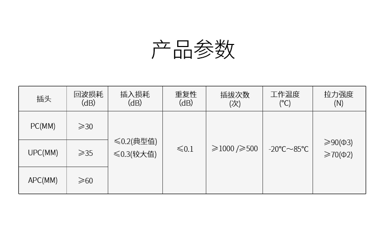 铠装参数