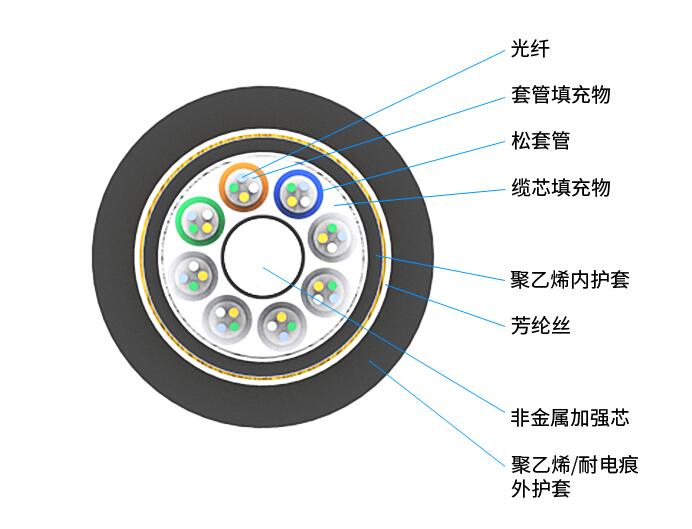 胜为adss光纤光缆