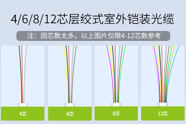 4-12芯室外光缆