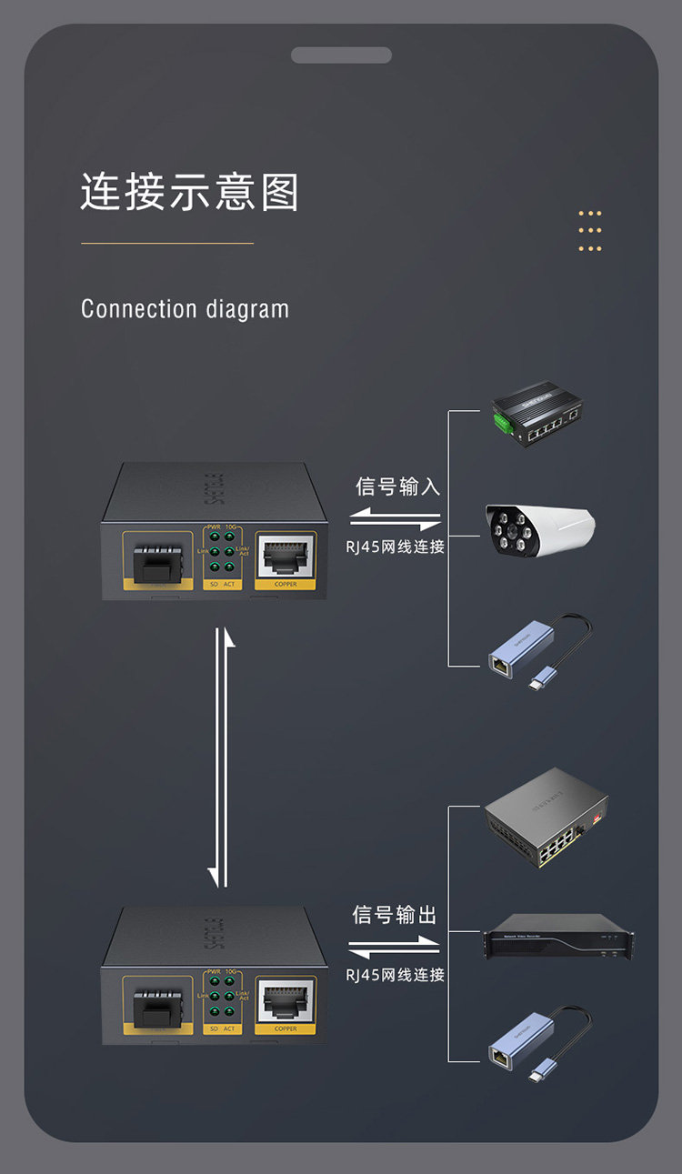 收发器使用