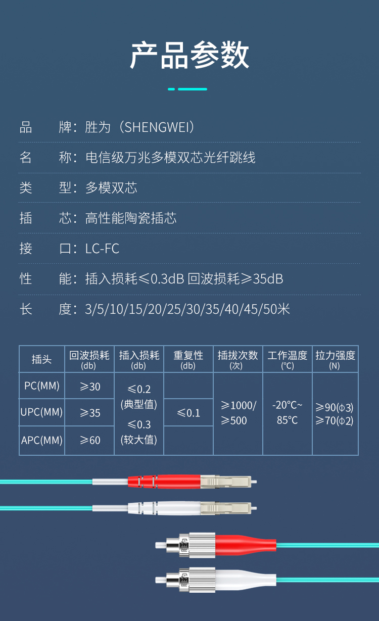 【胜为FOC-3030】胜为（shengwei）电信级光纤跳线-LC-FC-50_125-OM3多模_13.jpg
