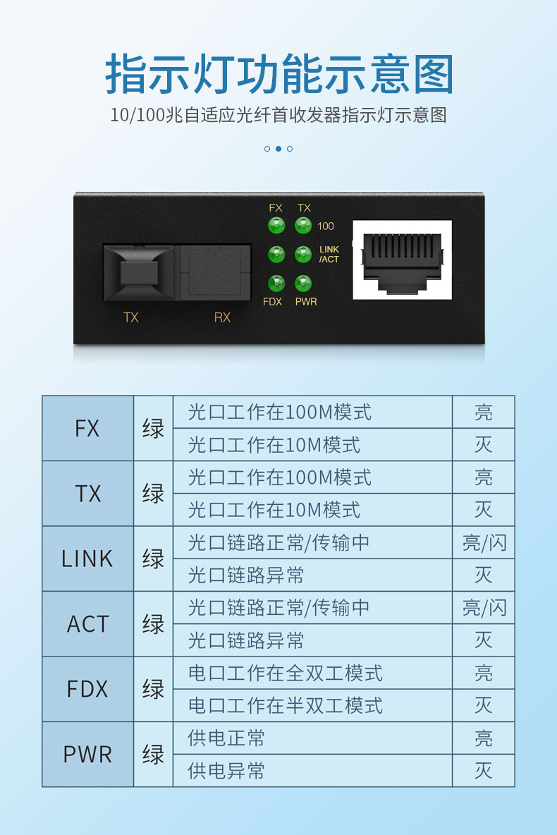 光纤收发器-详情_10.jpg