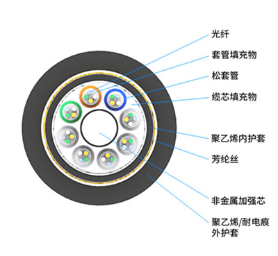 6-GYFTY53非金属普通铠装光缆